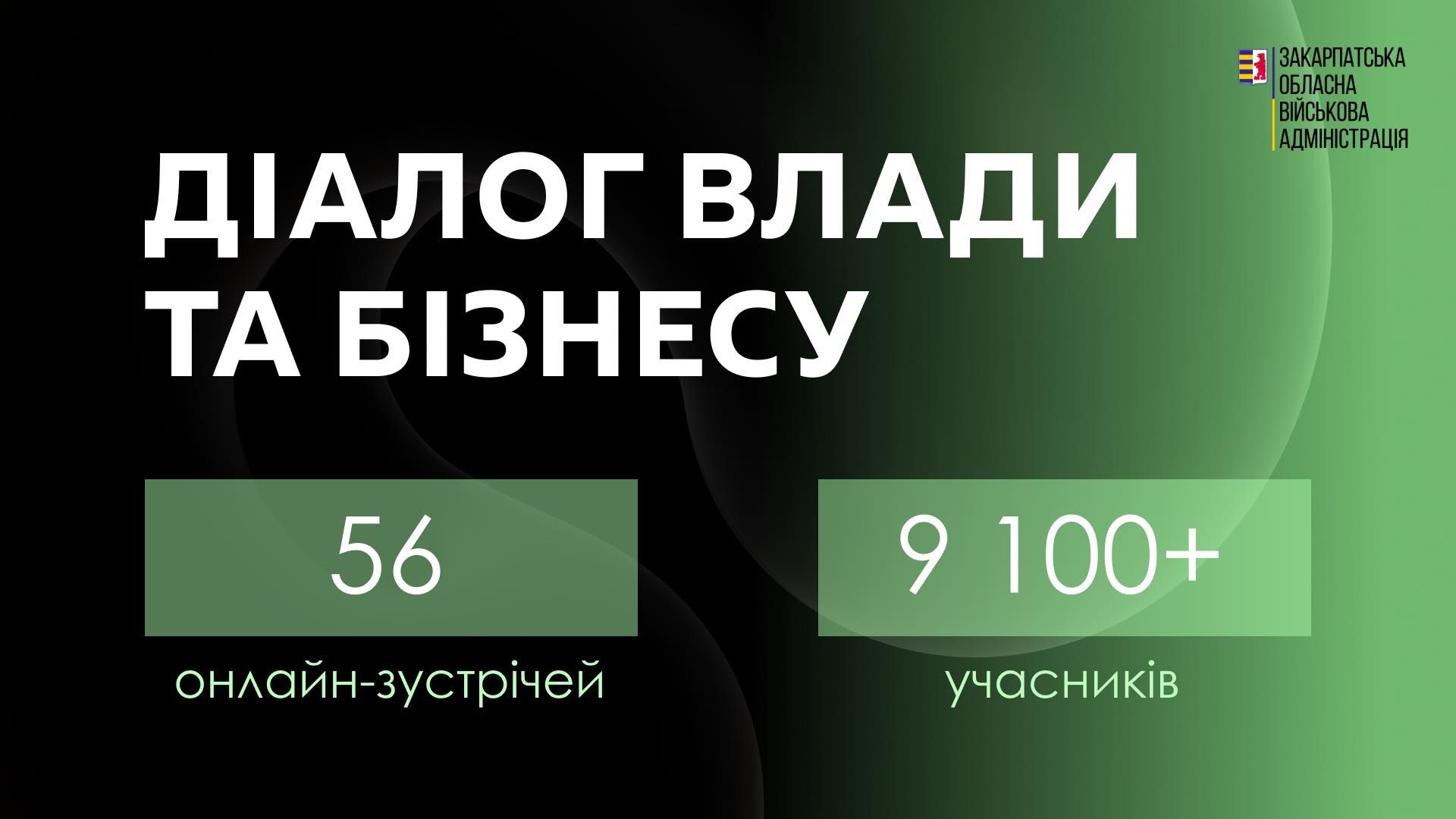 «Діалог влади та бізнесу» на Закарпатті: підсумки та можливості для підприємців