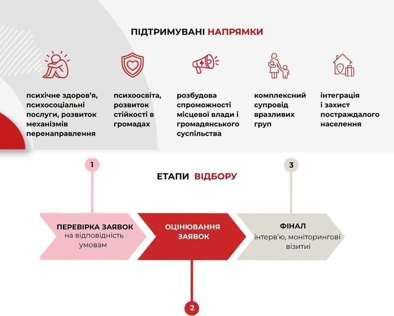  Грант до 1,3 млн грн – стартував новий конкурс для громадського сектору від Caritas Czech Republic