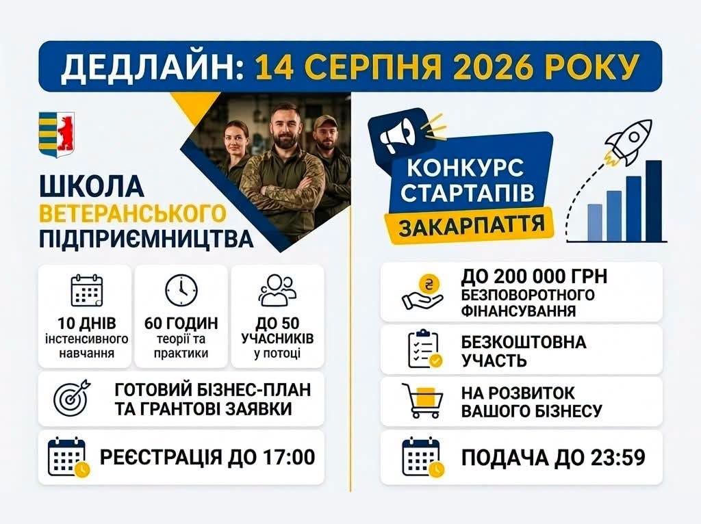 Завершується прийом заявок на обласний конкурс стартапів та навчання у «Школі ветеранського підприємництва»
