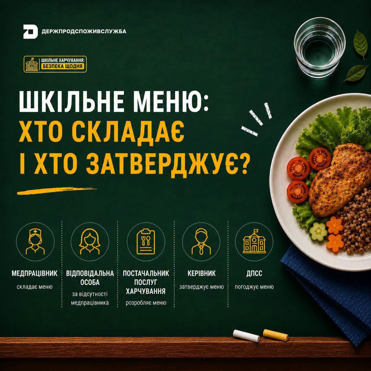Шкільне меню: хто складає, хто затверджує та коли потрібне погодження?