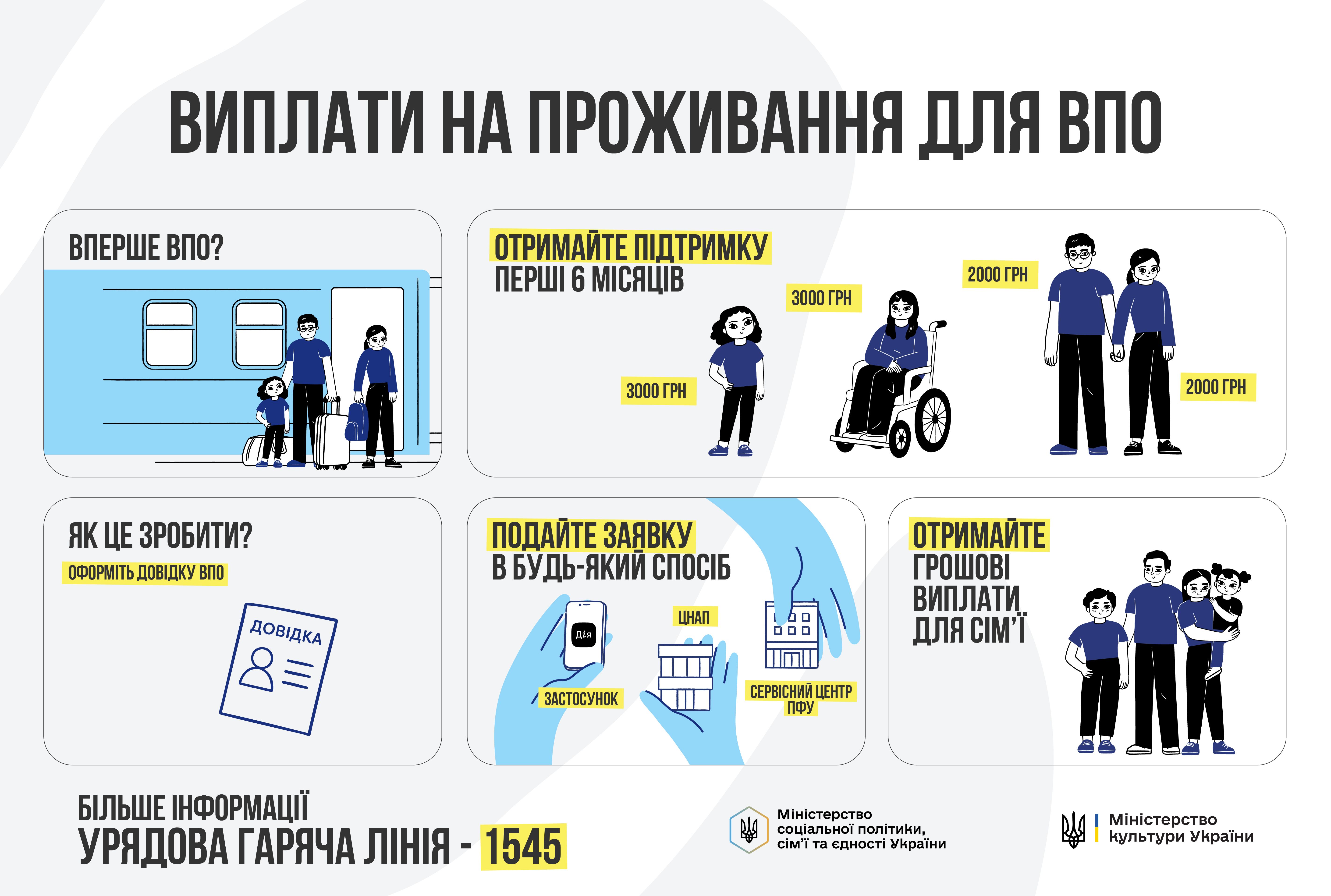 Комплексна підтримка ВПО: що важливо знати кожному?