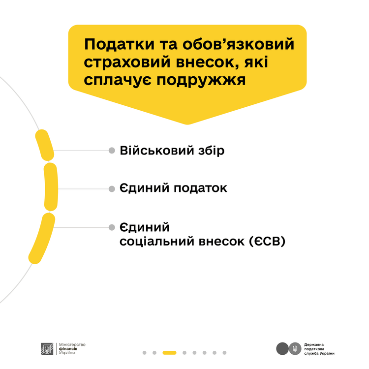 «Податки захищають»: як тепличний бізнес Петра і Софії працює легально