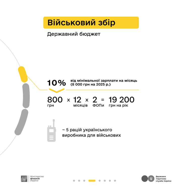 «Податки захищають»: як тепличний бізнес Петра і Софії працює легально