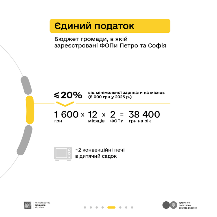 «Податки захищають»: як тепличний бізнес Петра і Софії працює легально