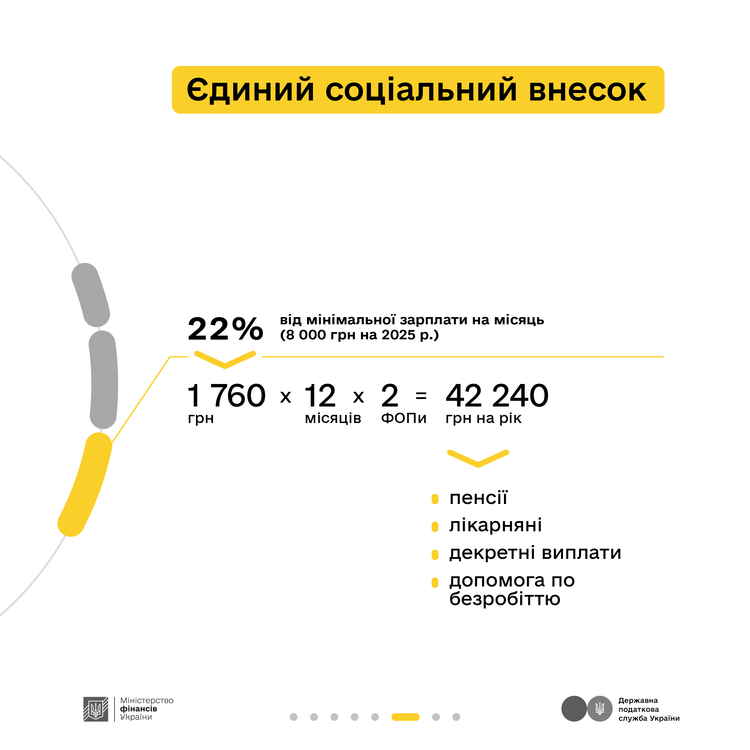 «Податки захищають»: як тепличний бізнес Петра і Софії працює легально