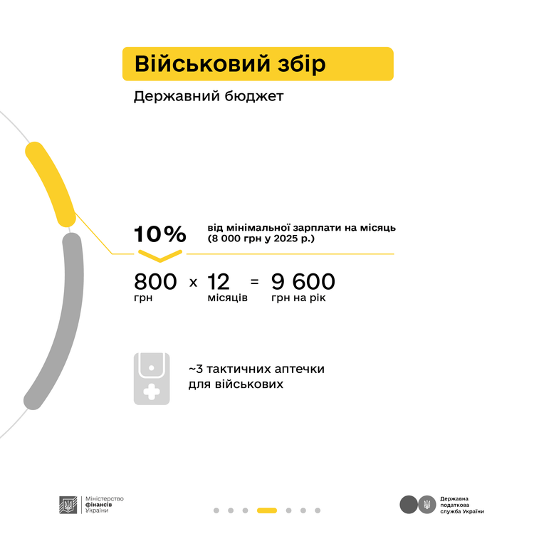 Як податки з оренди працюють на державу – пояснюють Мінфін та ДПС