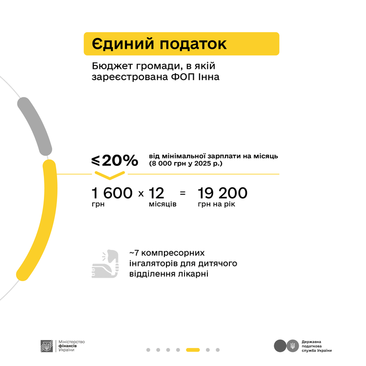 Як податки з оренди працюють на державу – пояснюють Мінфін та ДПС