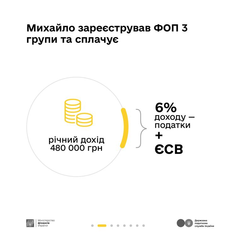 Які податки сплачує майстер-плиточник - розповідають Мінфін та ДПС у кампанії «Податки захищають»