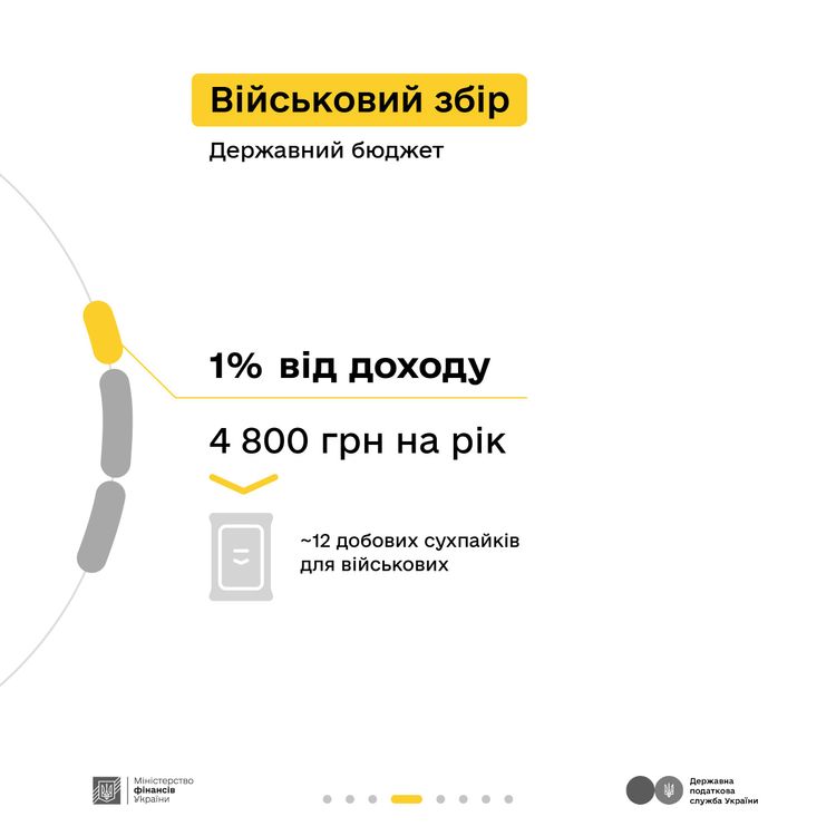 Які податки сплачує майстер-плиточник - розповідають Мінфін та ДПС у кампанії «Податки захищають»