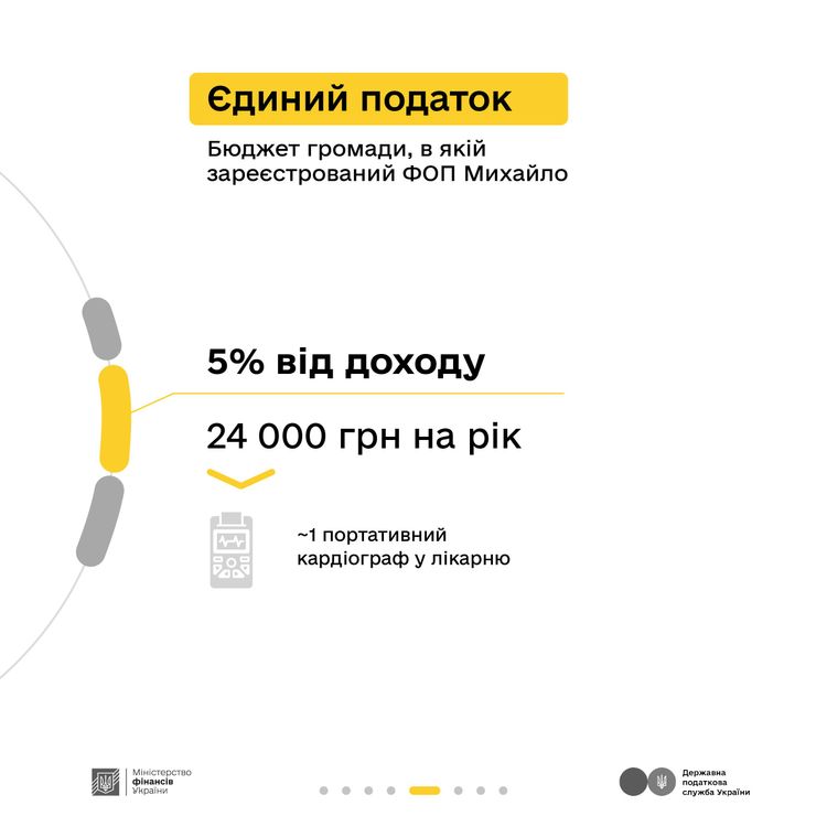 Які податки сплачує майстер-плиточник - розповідають Мінфін та ДПС у кампанії «Податки захищають»