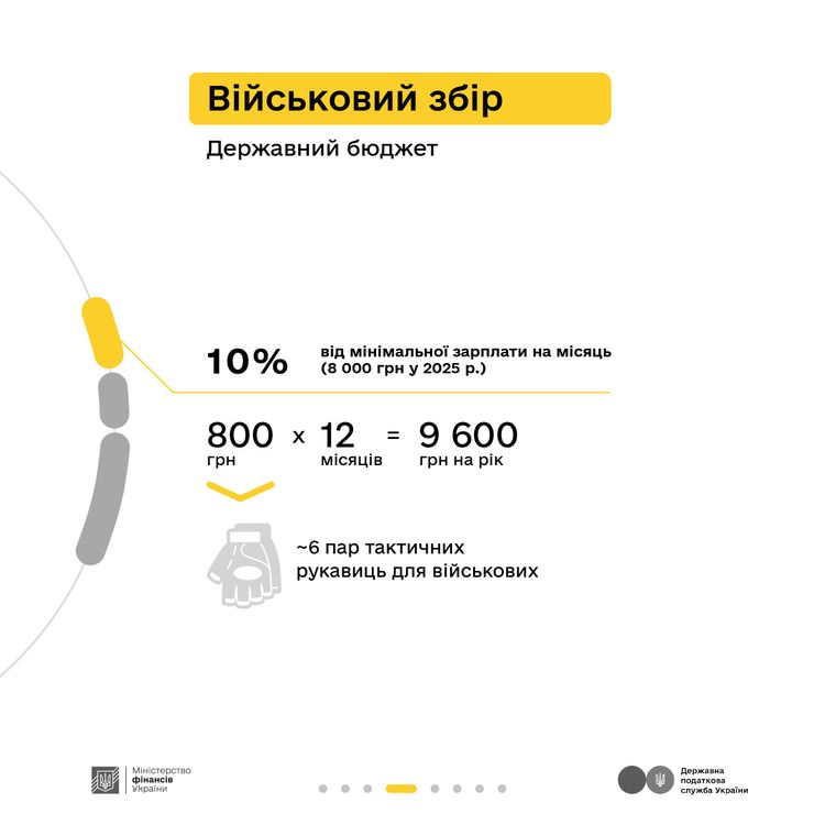 Які податки сплачувати майстрині манікюру – пояснюють Мінфін та ДПС у кампанії «Податки захищають»