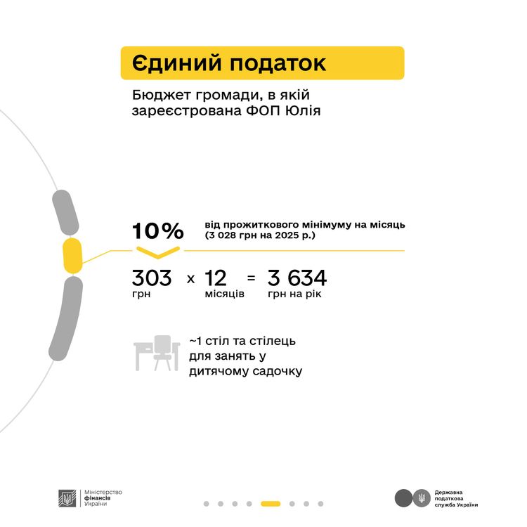 Які податки сплачувати майстрині манікюру – пояснюють Мінфін та ДПС у кампанії «Податки захищають»