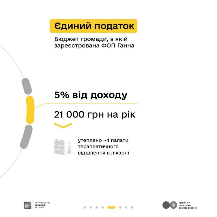 Які податки сплачувати орендодавцю - пояснюють Мінфін та ДПС у кампанії «Податки захищають»
