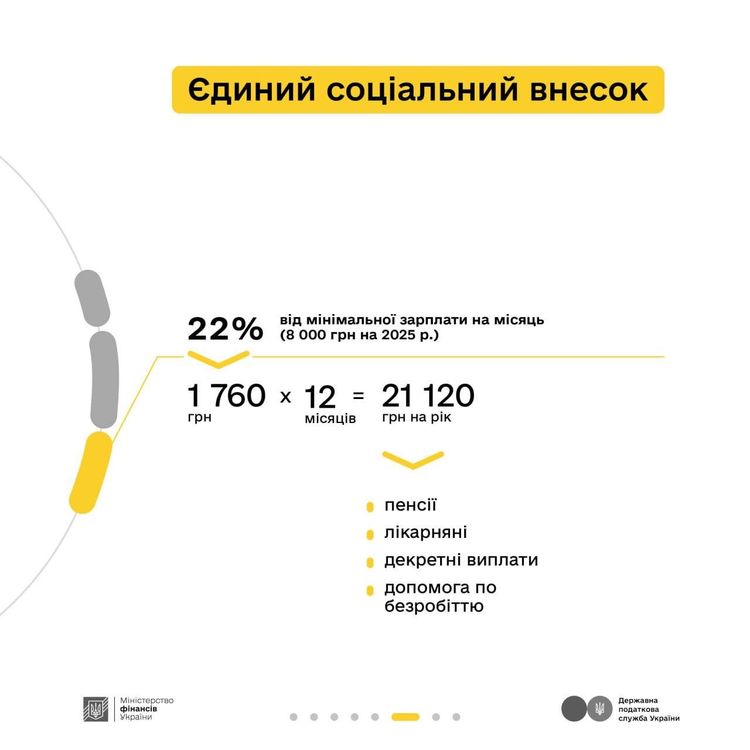 Які податки сплачувати орендодавцю - пояснюють Мінфін та ДПС у кампанії «Податки захищають»
