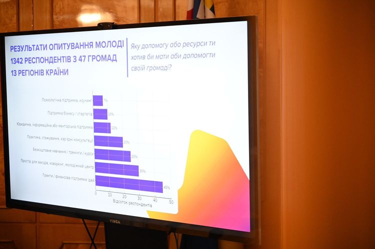 В Ужгороді презентували грантові можливості від Українського молодіжного фонду