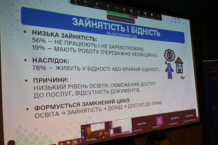 В Ужгороді презентували «Соціальний атлас ромських громад Закарпаття»
