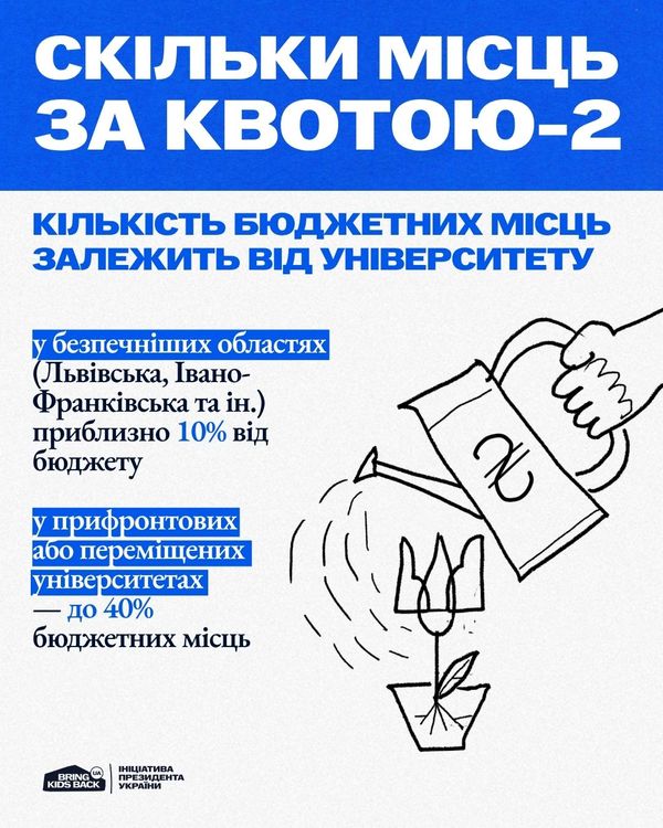 Вступ для молоді з тимчасово окупованих територій у 2026 році: що потрібно знати