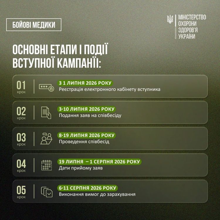 Чинні бойові медики можуть здобути вищу та фахову передвищу медичну освіту за спеціальною програмою