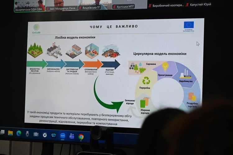 Енергостійкість та циркулярна економіка: відбулася чергова онлайн-зустріч із підприємцями регіону