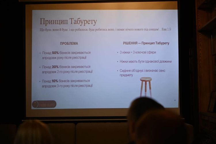 В Ужгороді майже 30 ветеранів та їхніх рідних навчалися перетворювати бізнес-ідеї на стійкі проєкти