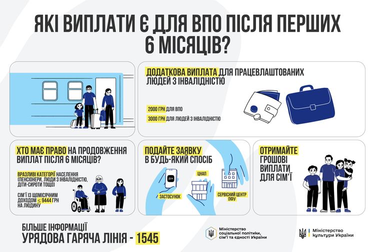 Підтримка ВПО