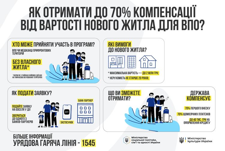 Підтримка ВПО