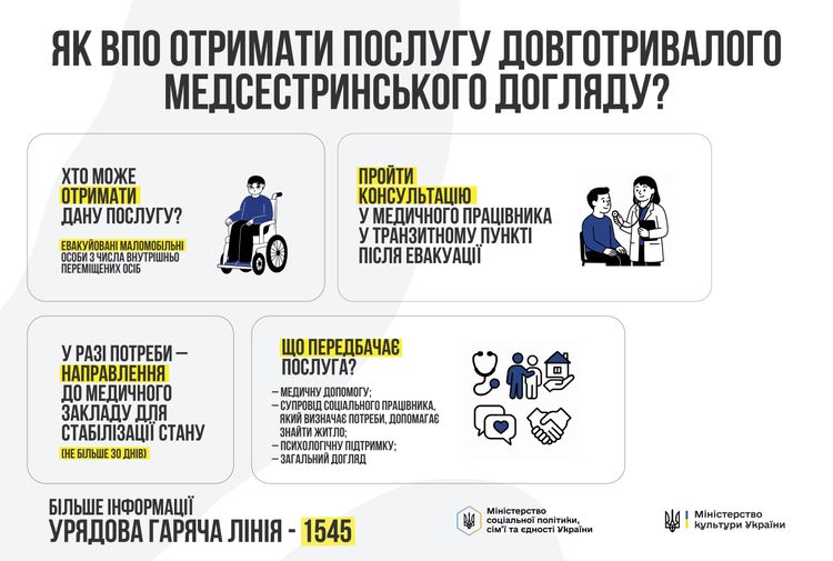 Підтримка ВПО