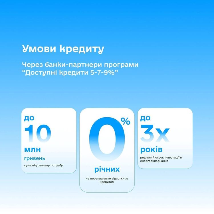 Бізнес Закарпаття може оформити кредити під 0% на енергообладнання