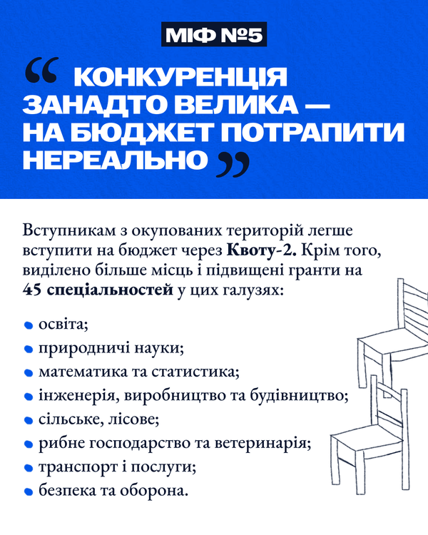 5 міфів щодо вступу в Україні для молоді з окупованих територій