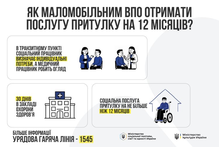 Підтримка ВПО